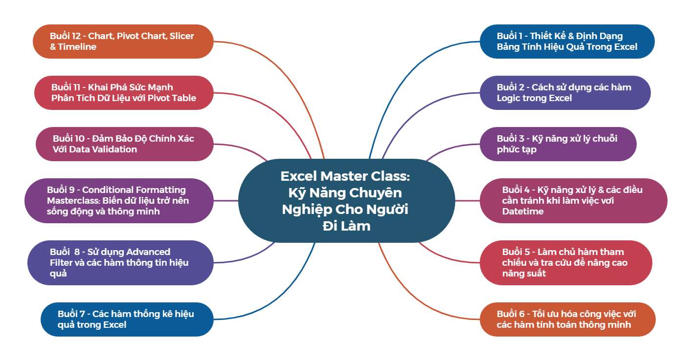 Excel Master Class