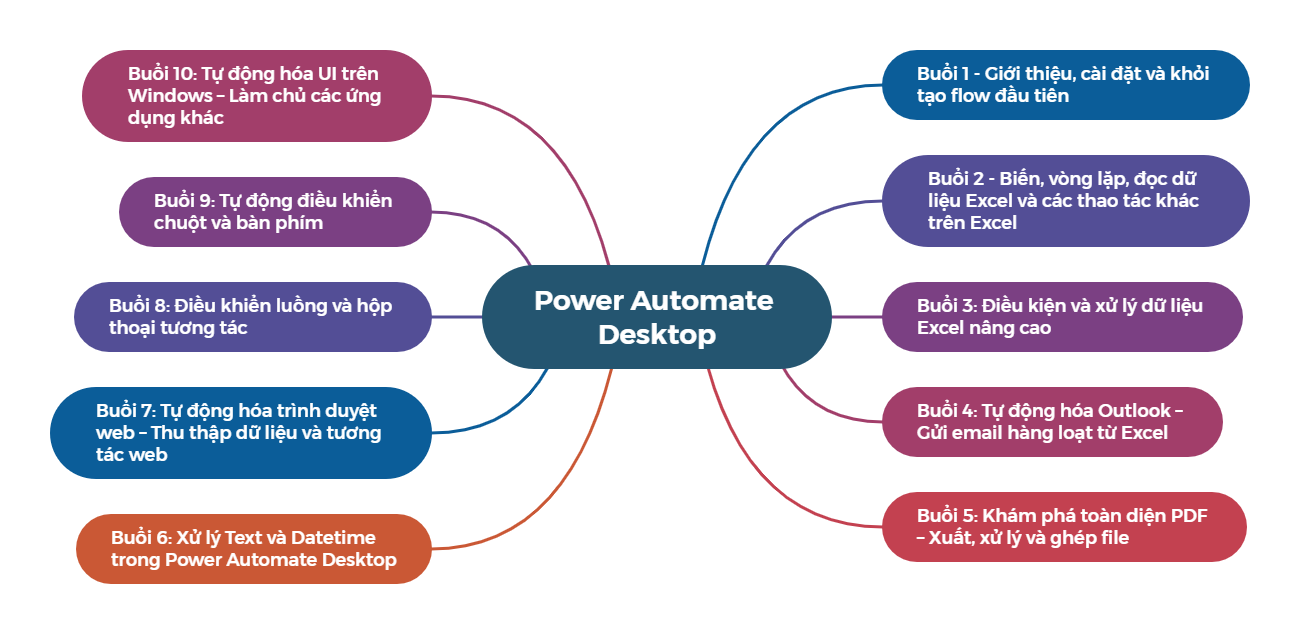 Power Automate Desktop