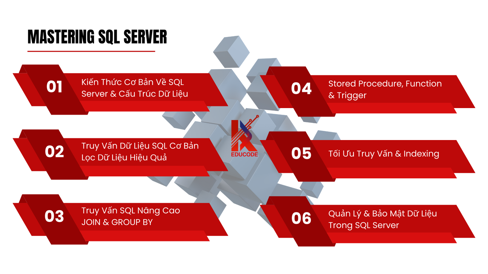 MASTERING SQL SERVER